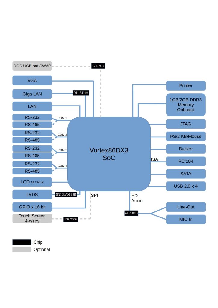 VDX3-6724-V2 BLOCK DIAGRAM